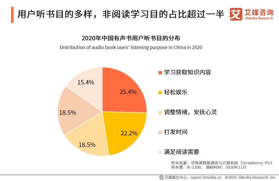 腾讯收编“懒人听书”，长音频逐鹿江湖