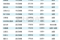 2020年新开餐厅同比大增25%，看看谁在逆势扩张？
