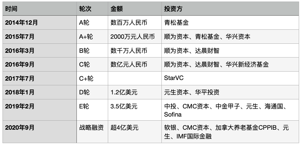 36氪独家｜掌门教育已选定投行拟赴美IPO，在线教育迎来上市潮