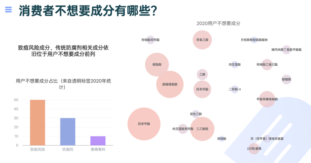 20亿，今年化妆品行业最大收购案诞生