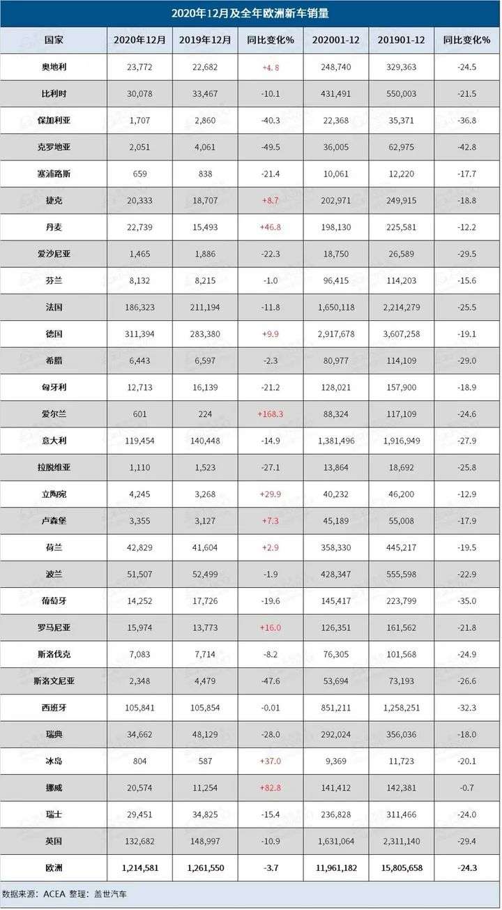 年新能源车市盘点 销量史高 期货备战 36氪