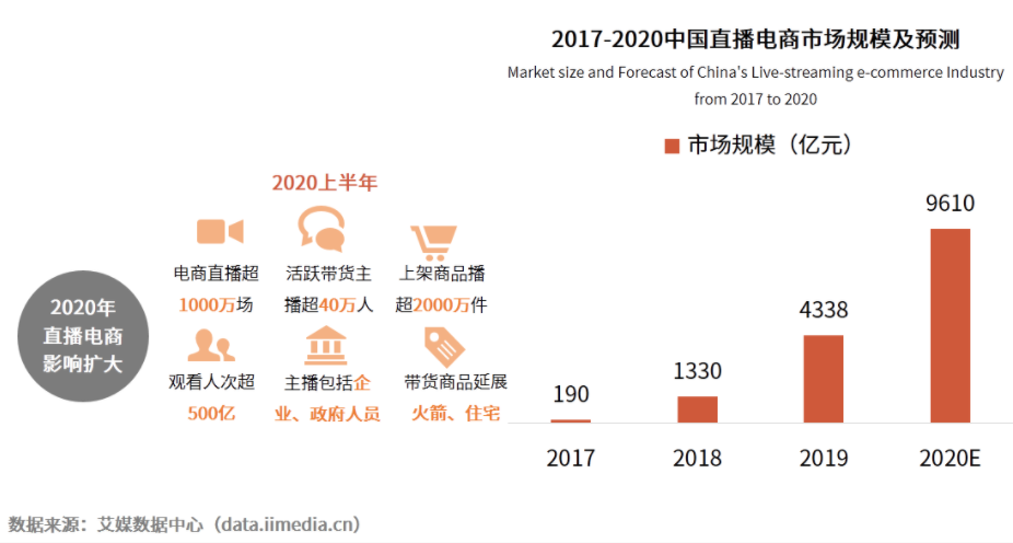 更彻底的短视频时代已经来了，内容创业该何去何从？