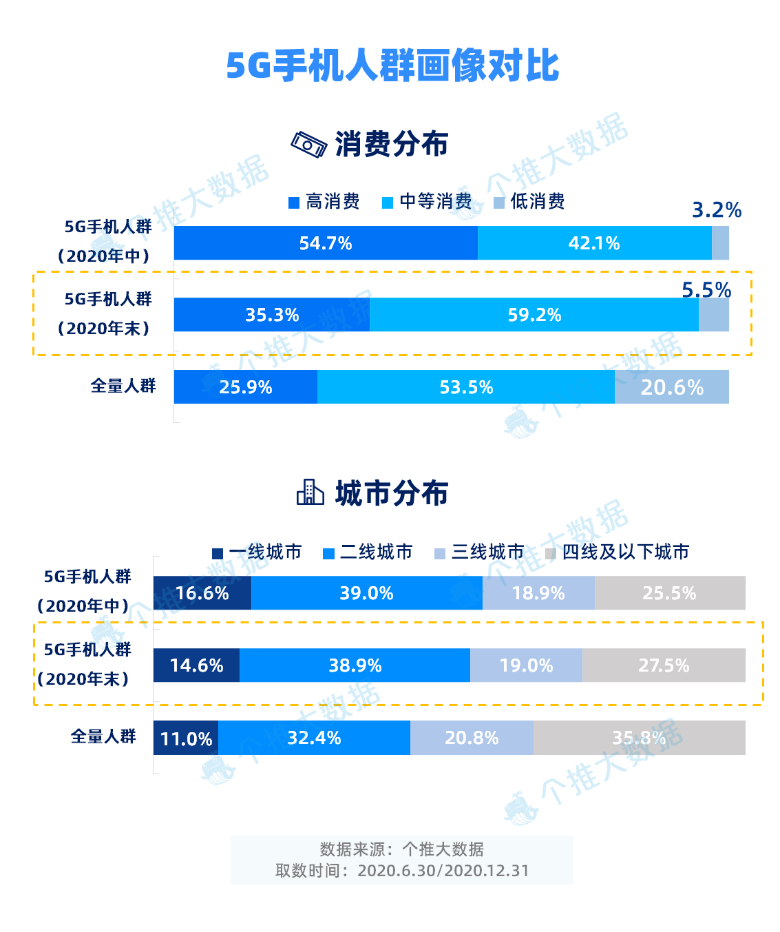 华为领跑、iPhone入局，国内5G手机市场现状如何？