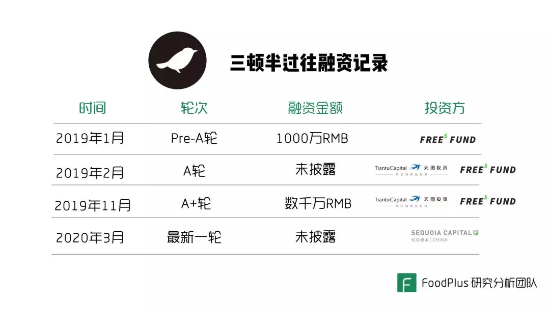 2020国内食品饮料行业年度投资并购事件：既是创业的春天，也是投资的春天