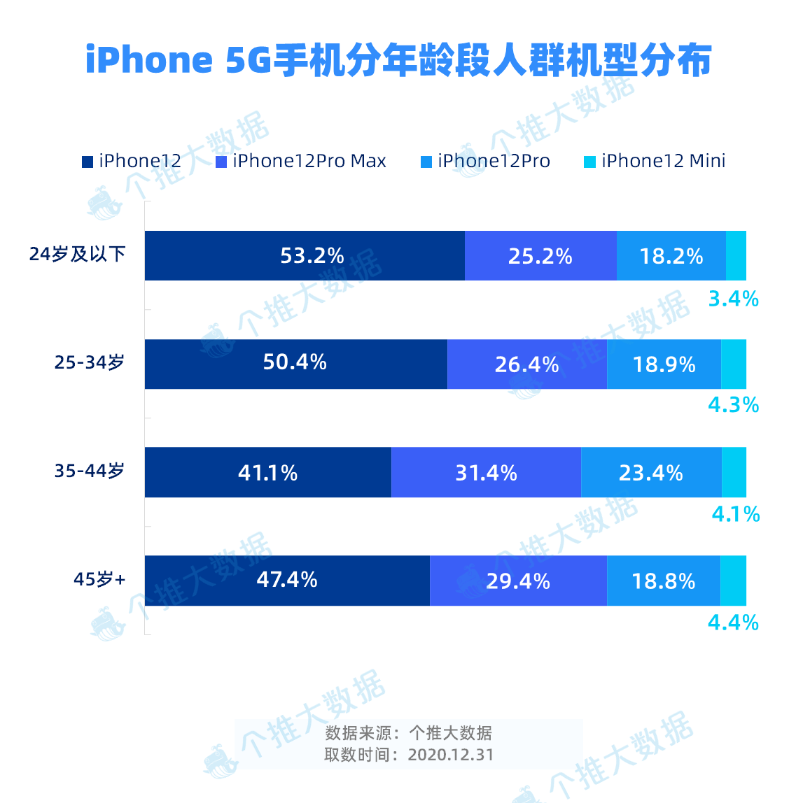 华为领跑、iPhone入局，国内5G手机市场现状如何？