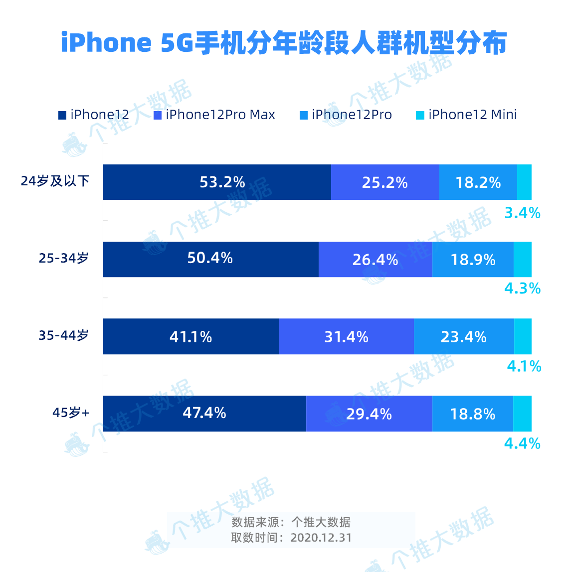 重启的分析报告里提示 AOP PANIC - … - Apple 社区