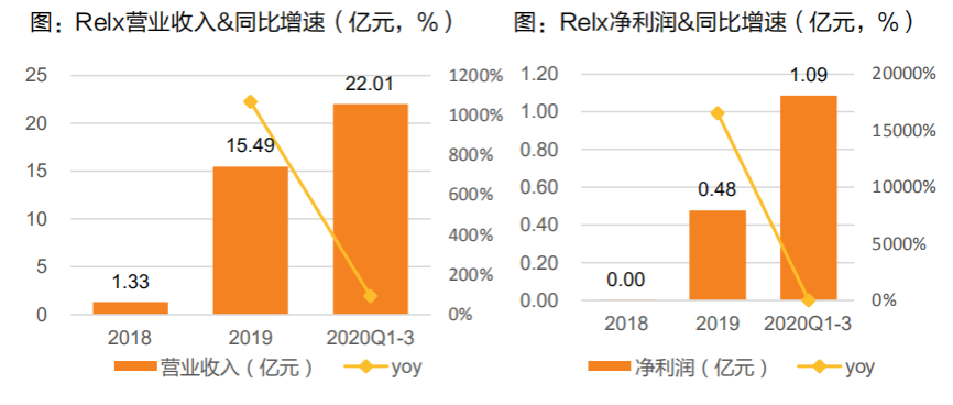 六看悦刻：告别“暴利”的电子烟品牌图3