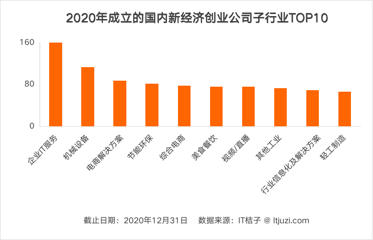 2020深圳分了一些GDP给广州_2020广东各市GDP出炉 深圳 广州 佛山 东莞 惠州位列前五 珠海中山(3)