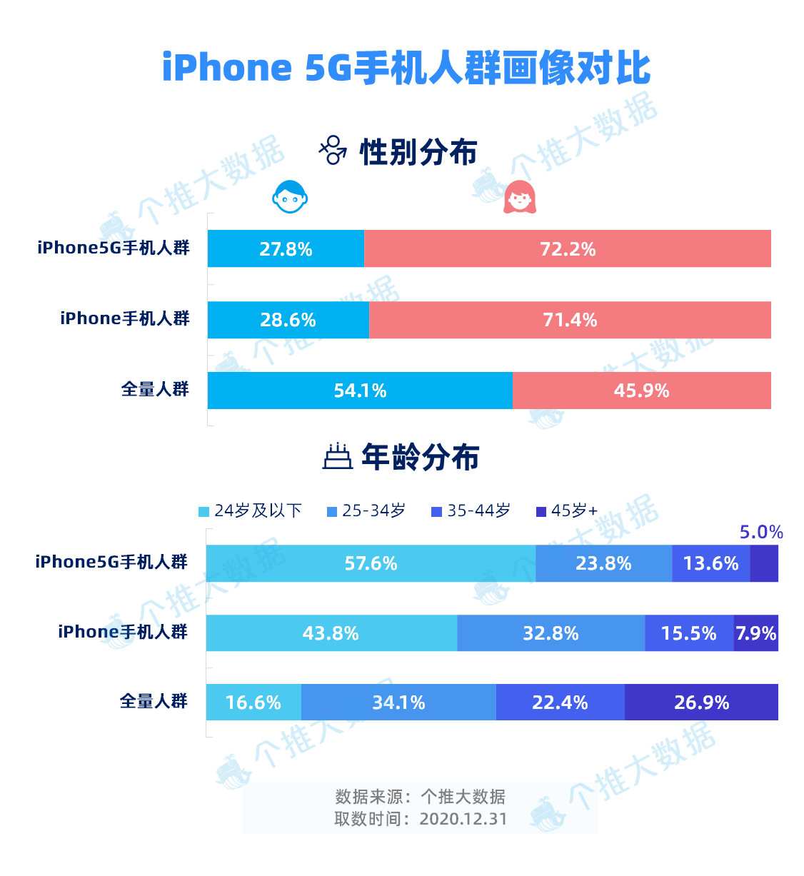 华为领跑、iPhone入局，国内5G手机市场现状如何？