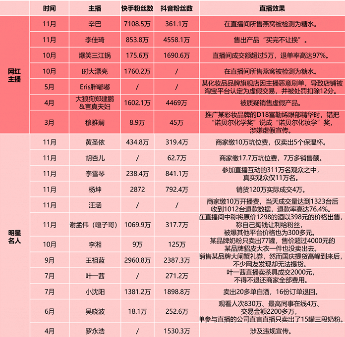 2020短视频复盘：头部变现破圈加速，中腰部拼抢剩余流量