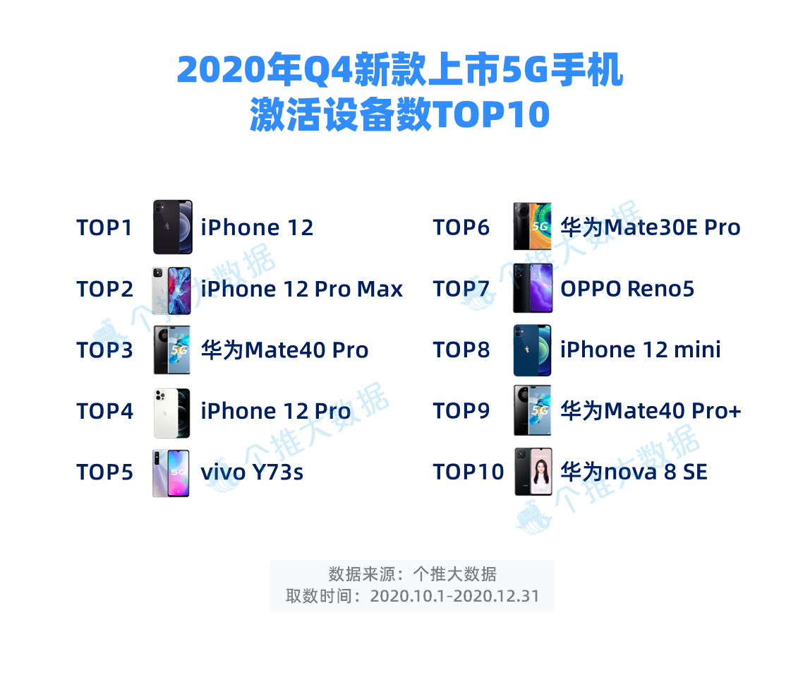 华为领跑、iPhone入局，国内5G手机市场现状如何？