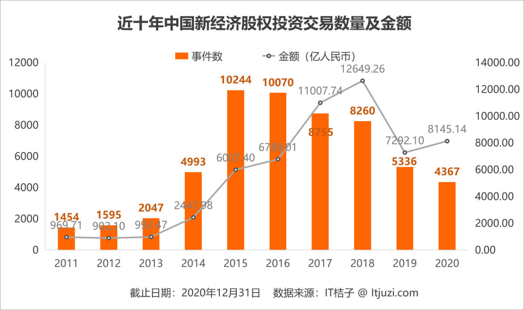 2021年世界gdp总量分析_资本市场感受到年轻人的力量(3)