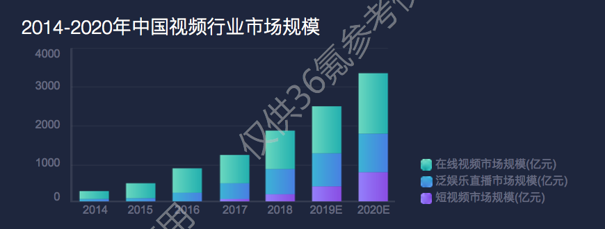 36氪首发 | 基于云原生构建音视频协作平台「分秒帧MediaTrack」获GGV领投Pre-A融资