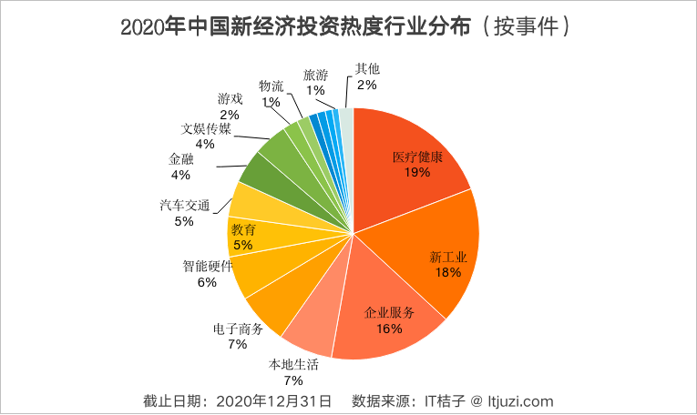 2020深圳分了一些GDP给广州_2020广东各市GDP出炉 深圳 广州 佛山 东莞 惠州位列前五 珠海中山(3)