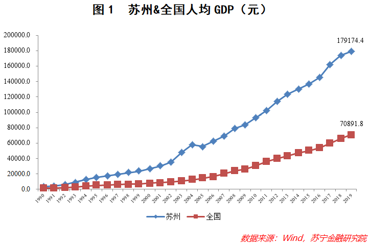 苏州gdp中国经济_成都武汉入围 今年中国或有9个城市GDP过万亿