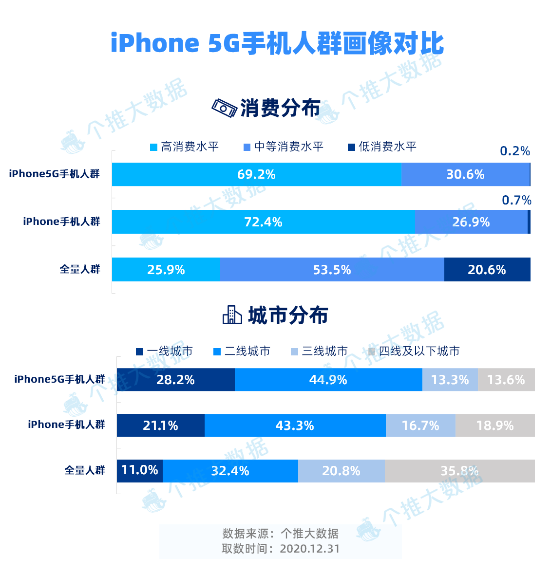 华为领跑、iPhone入局，国内5G手机市场现状如何？