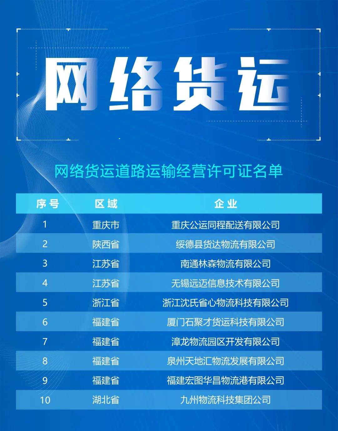 网络货运元年，“互联网+”撬动物流行业新契机 | 2020盘点