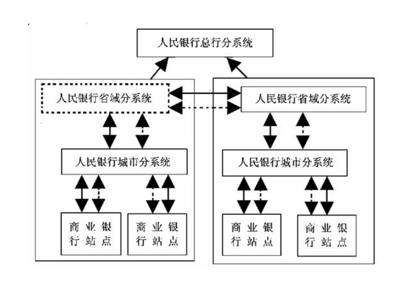 中国征信往事：一个时代的困局、抉择与底色