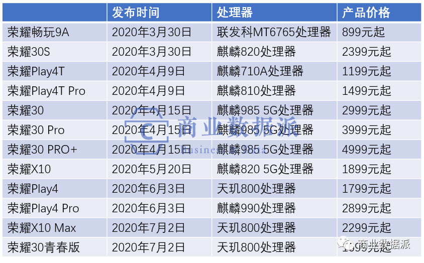 单飞66天的荣耀，攀北坡与下半场图2