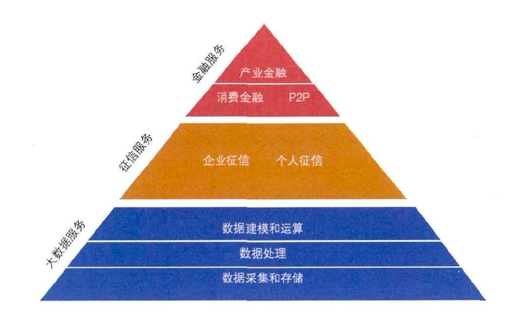 中国征信往事：一个时代的困局、抉择与底色