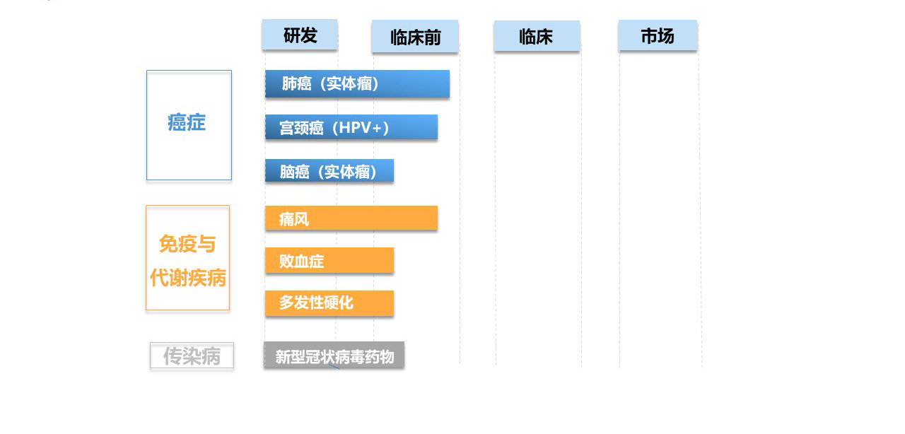 专注红细胞药物开发，「西湖生物医药」完成近亿元Pre-A＋轮融资