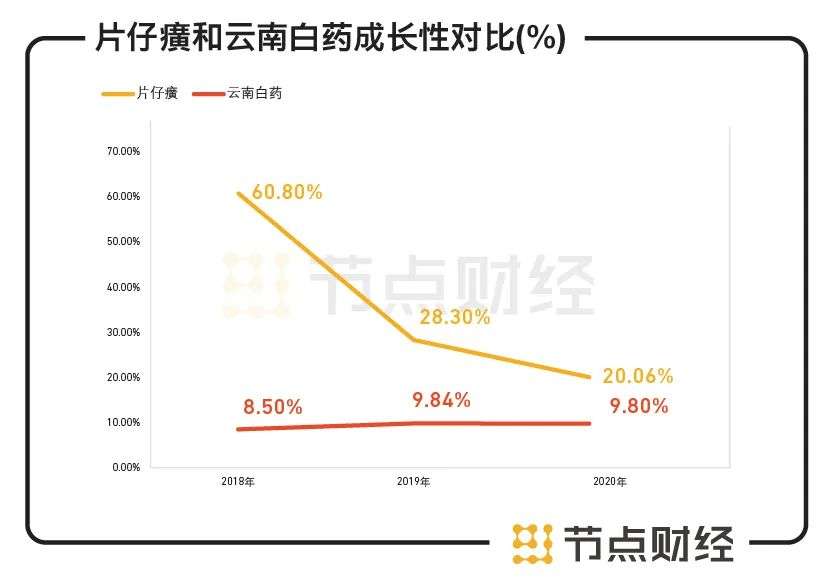 六看片仔癀：怎么把一粒中药做成2000亿的奢侈品？图3