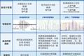专注血压软硬件整体解决方案，「瑞光康泰」完成5500万B+轮融资