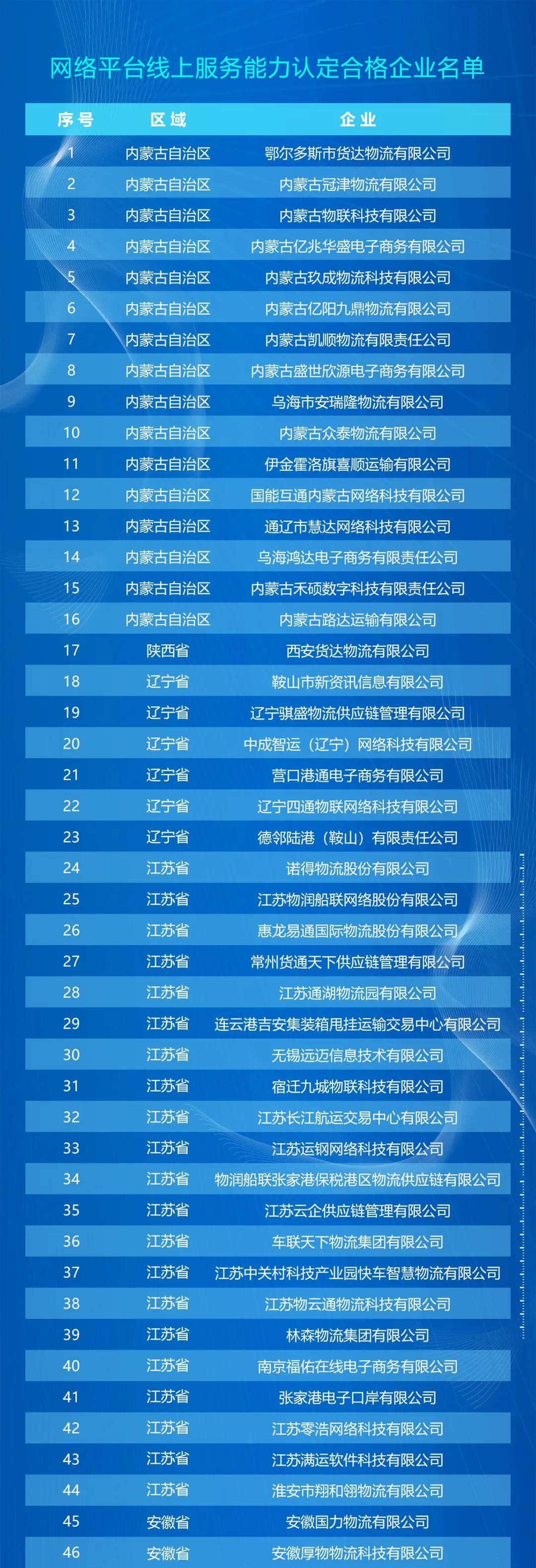 网络货运元年，“互联网+”撬动物流行业新契机 | 2020盘点