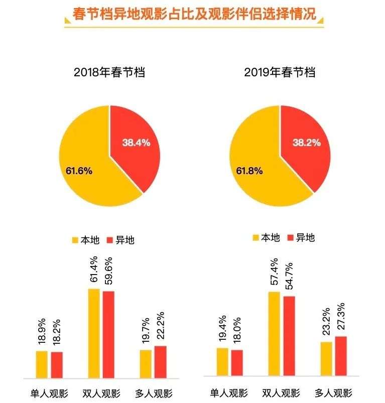 春节档倒计时13天，阔别两年的“第一档期”变了吗？