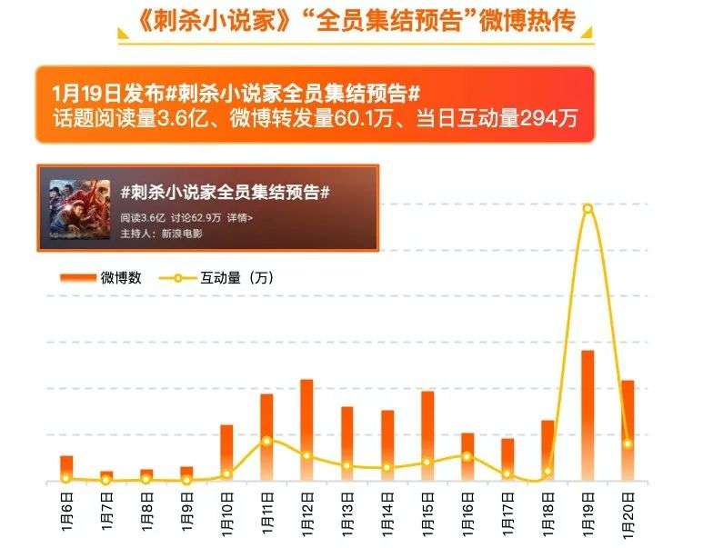 春节档倒计时13天，阔别两年的“第一档期”变了吗？