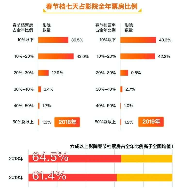 春节档倒计时13天，阔别两年的“第一档期”变了吗？