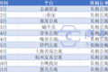 生而为人、皆为韭菜？互联网暴雷，老板、大学生 、教师纷纷中招