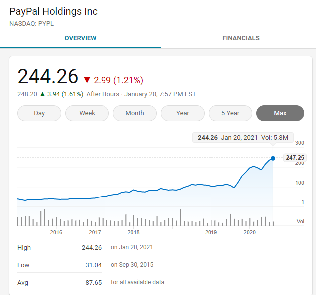 国内市场捧得红马斯克，但可能捧不红PayPal