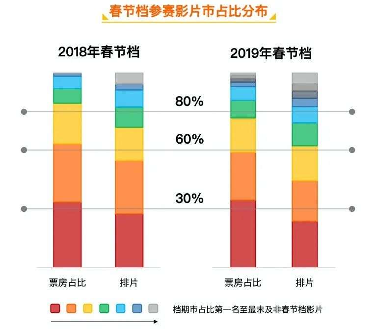 春节档倒计时13天，阔别两年的“第一档期”变了吗？