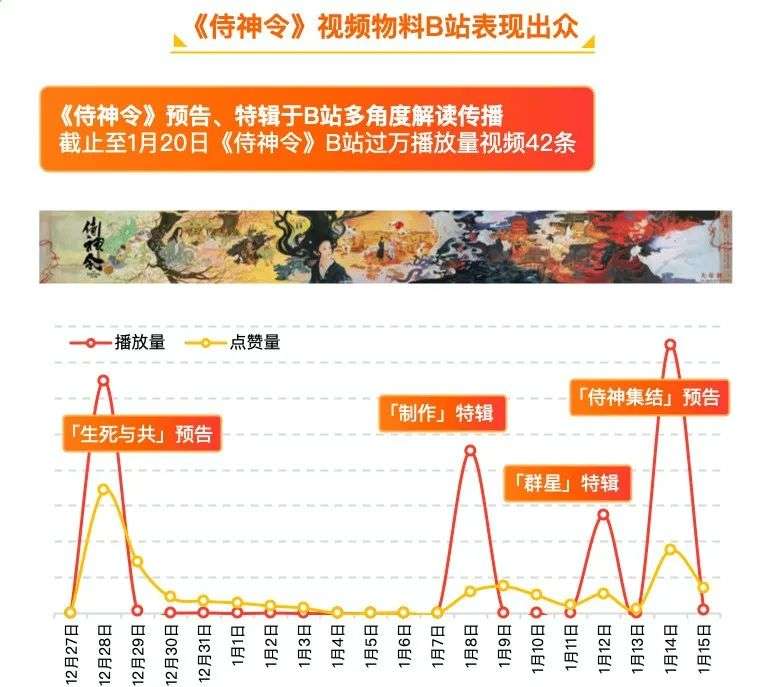 春节档倒计时13天，阔别两年的“第一档期”变了吗？