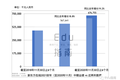 新东方在线年中 ：营收6.8亿元，k12贡献3.4亿，营销、人事成本骤增
