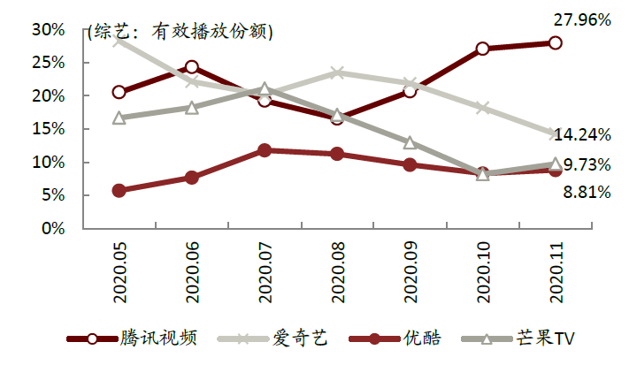 爱奇艺：空有奈飞梦，没有奈飞命