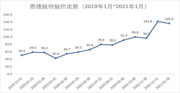 新能源电池隔膜：火热的「黄昏」？