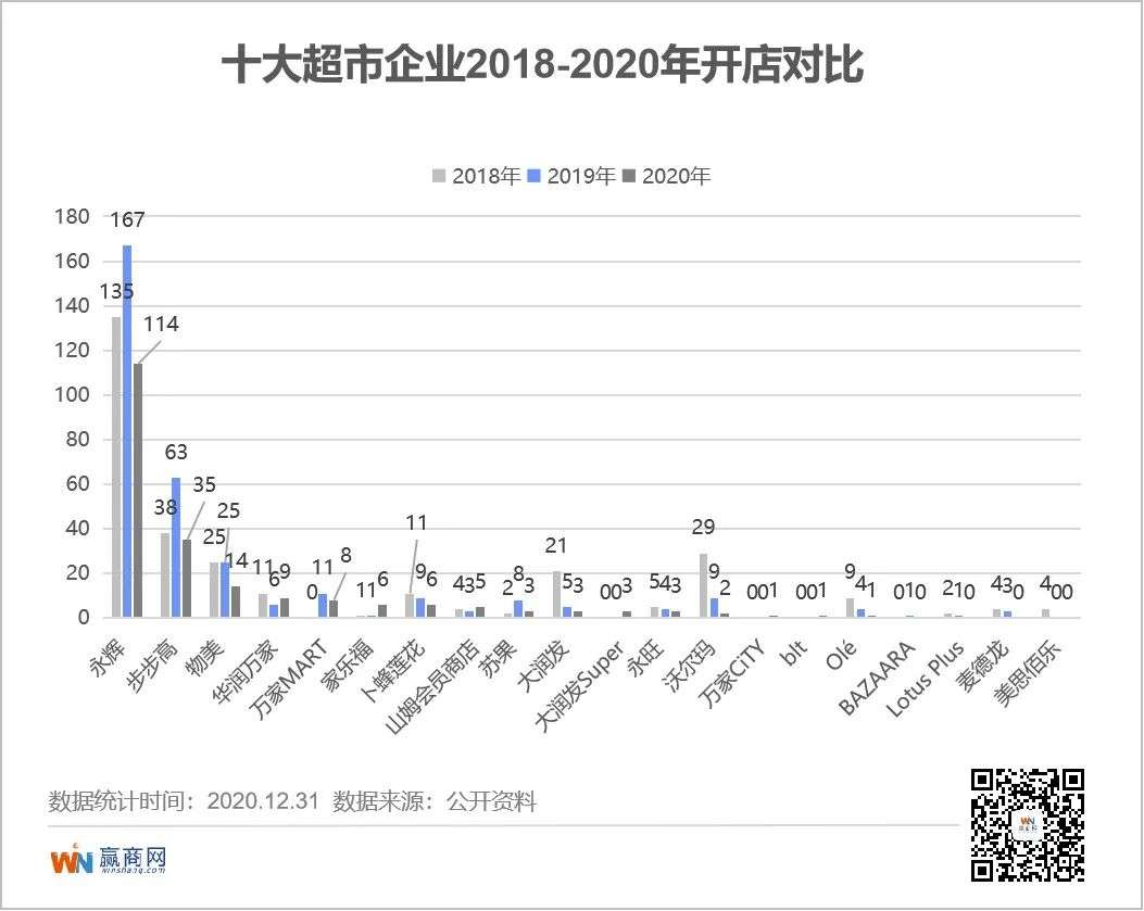 超市的2020：大店跑不动了，华润万家、盒马们“瘦身”跑小店