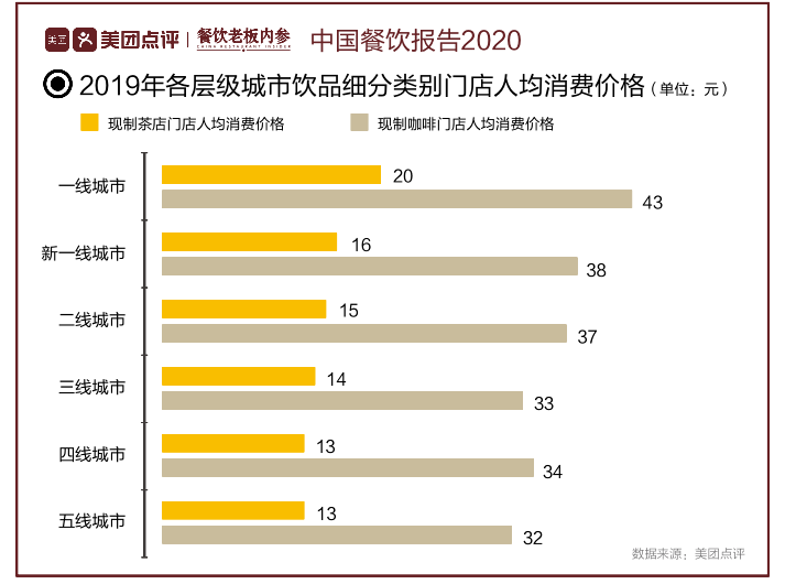 瑞幸又开放加盟了，是“馅饼”还是“陷阱”？