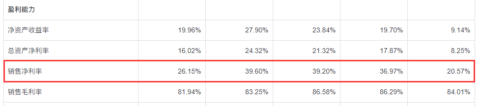 快手上市，价值几何？