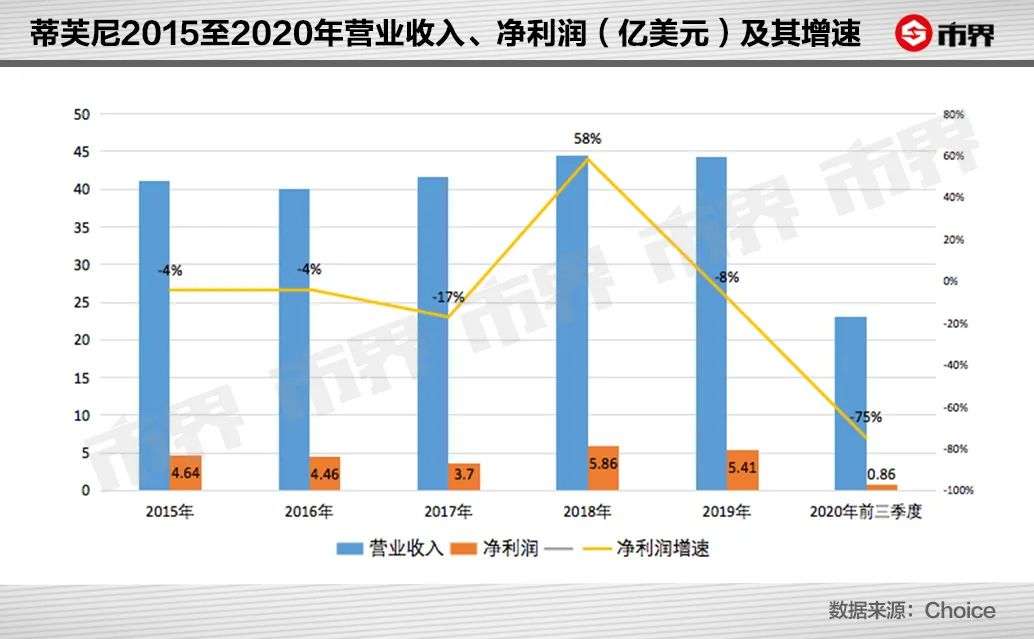 LV的老板竟然也是个“购物狂”