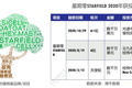 去年植物基赛道已有21起融资，揭示了这3个隐藏趋势
