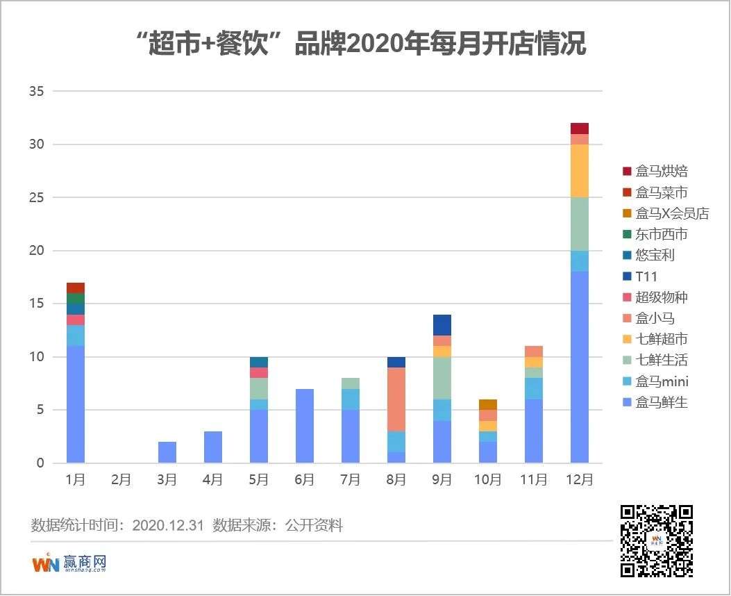 超市的2020：大店跑不动了，华润万家、盒马们“瘦身”跑小店