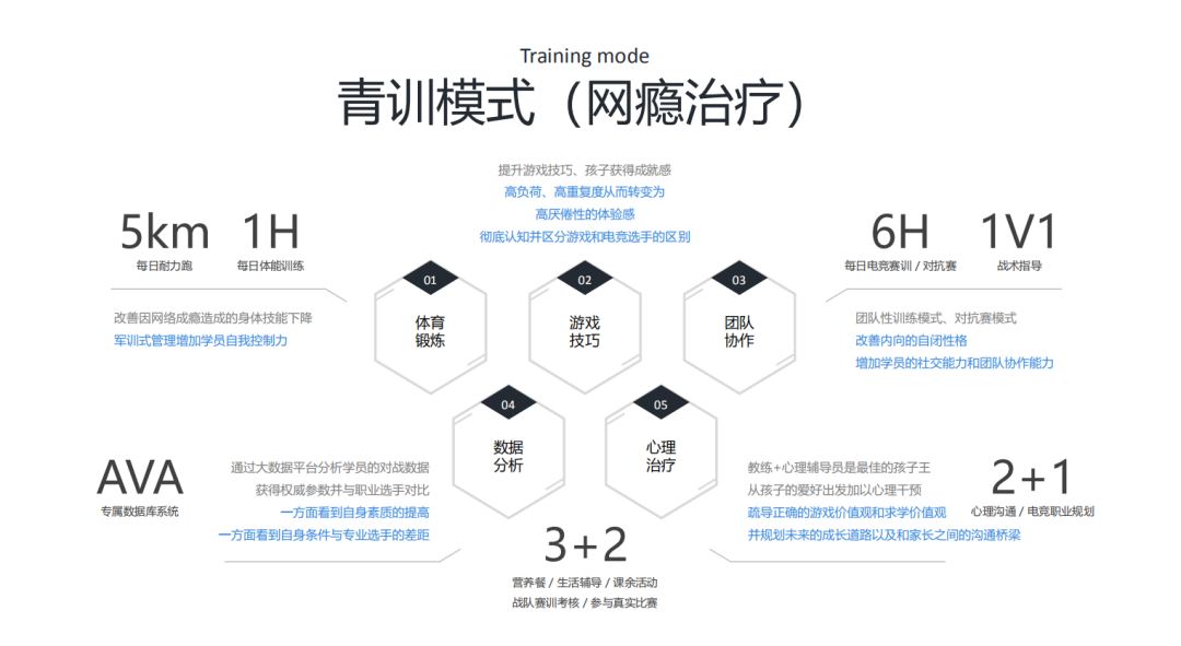 突然兴起的电竞劝退业务，能“戒网瘾”吗？