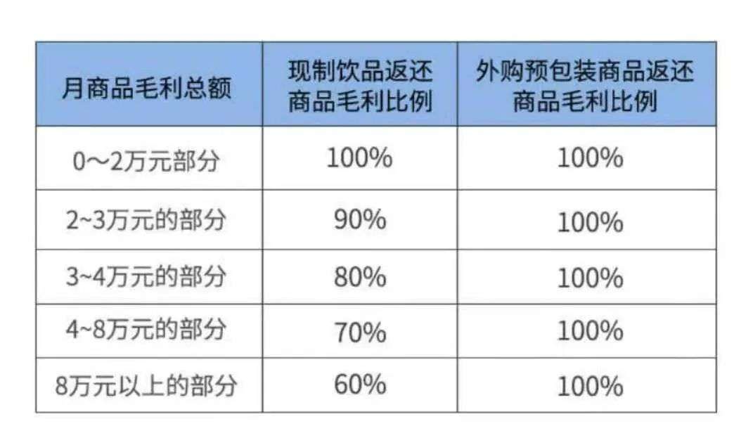 瑞幸又开放加盟了，是“馅饼”还是“陷阱”？