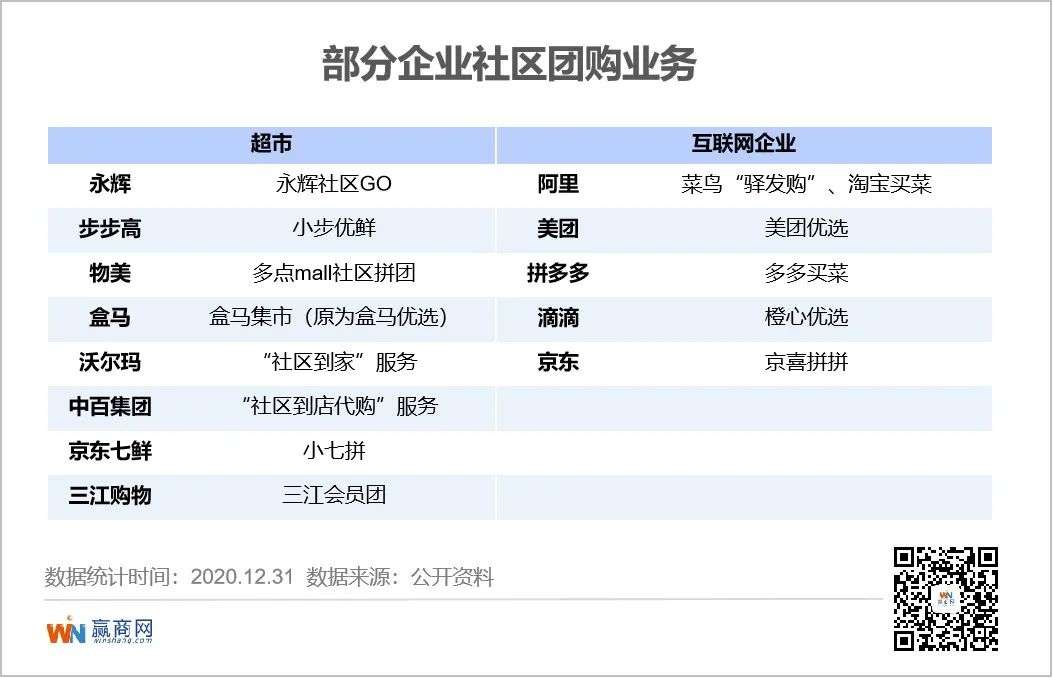 超市的2020：大店跑不动了，华润万家、盒马们“瘦身”跑小店