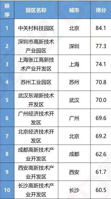 《2020中国先进制造业百强园区》发布，浙江实力几何？