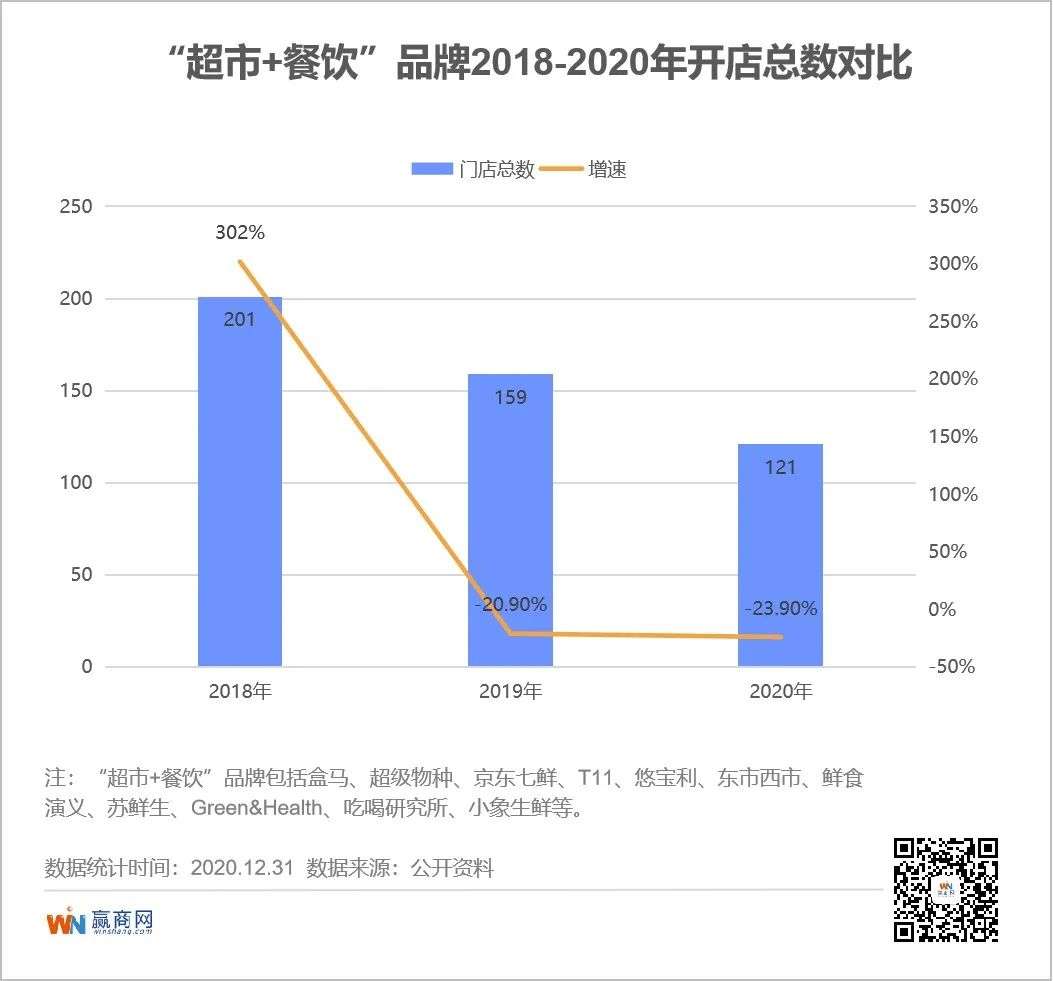 超市的2020：大店跑不动了，华润万家、盒马们“瘦身”跑小店