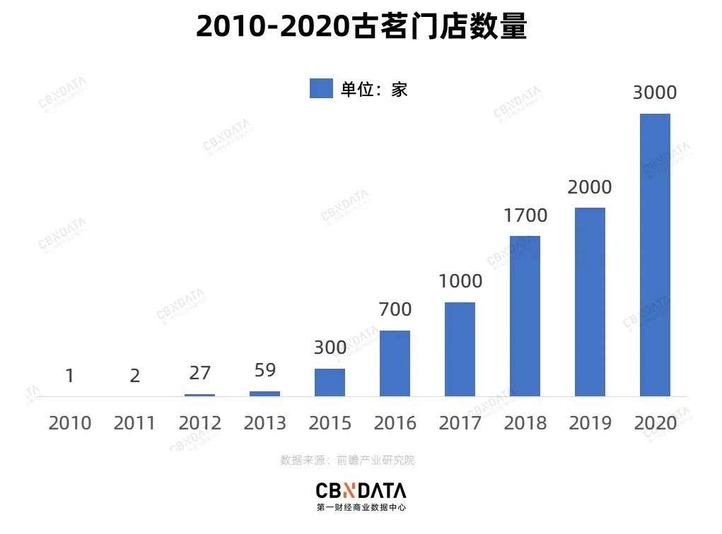 2020新式茶饮投融资复盘：下沉市场还有多少机会？